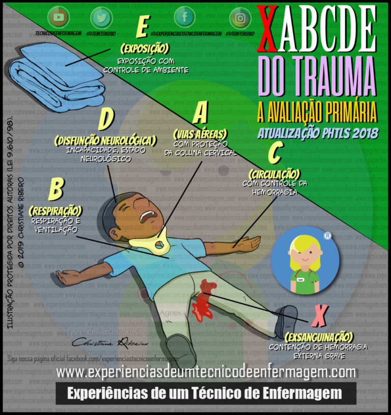 Mapa Mental: XABCDE Do Trauma – Mapa 10