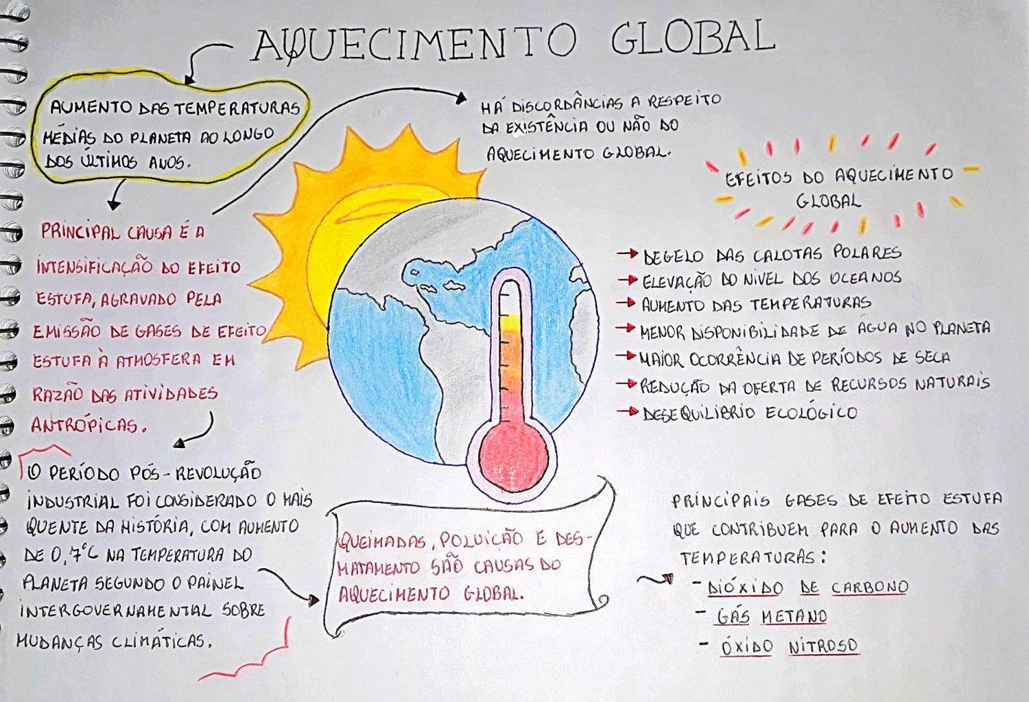 Mapa Mental Mudan\u00e7as Clim\u00e1ticas e Aquecimento Global \u2013 Mapa 10