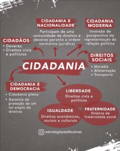 Mapa Mental Sobre Cidadania – Mapa 10