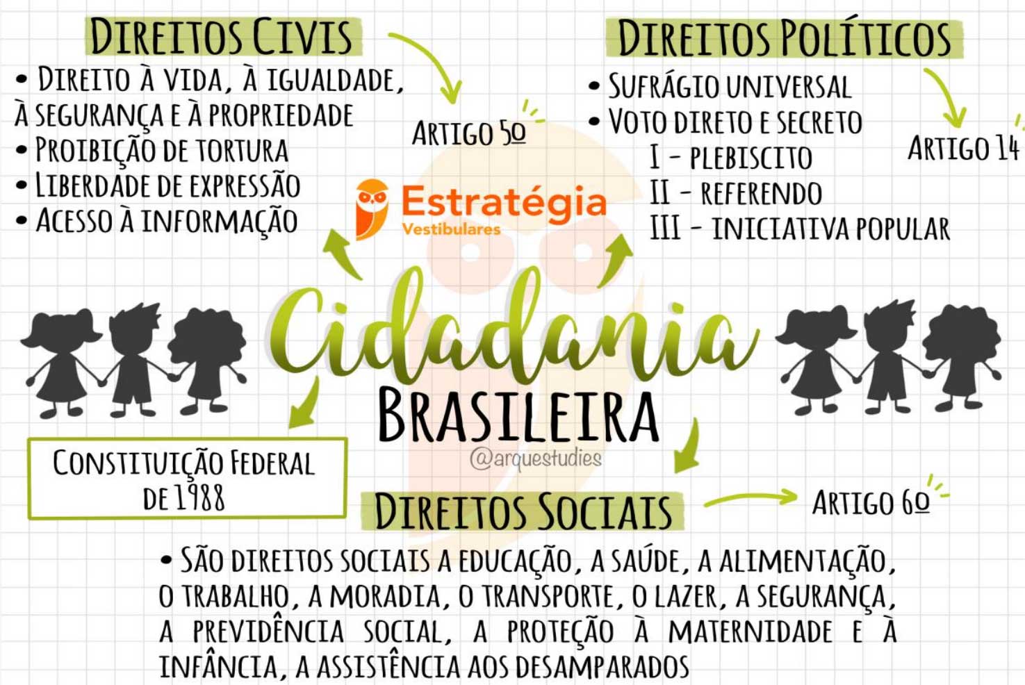 Mapa Mental Sobre Cidadania – Mapa 10