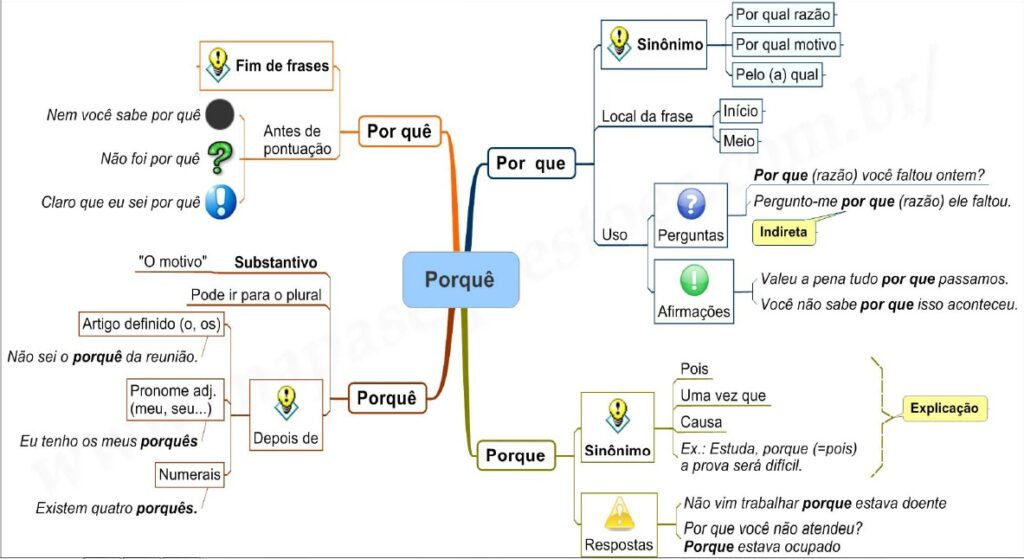 Mapa Mental Uso Dos Porquês Mapa 10 