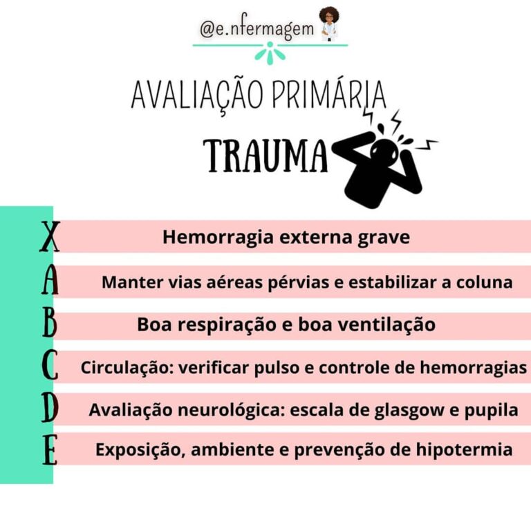 Mapa Mental: XABCDE Do Trauma – Mapa 10