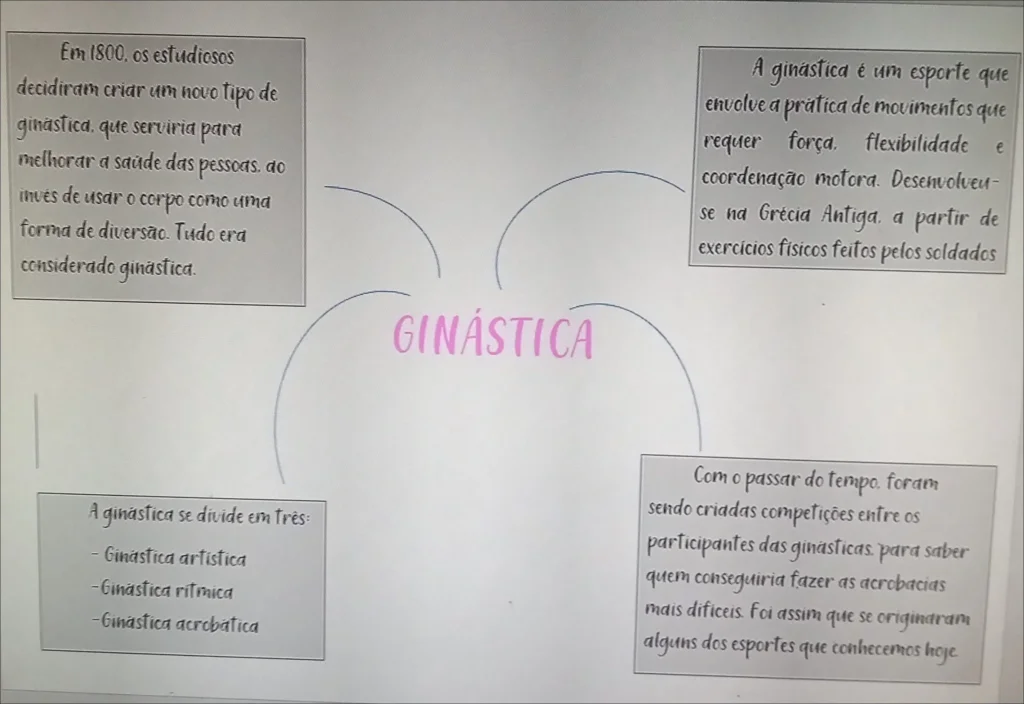 Mapas Mentais sobre Ginástica Artística - Mapa 10