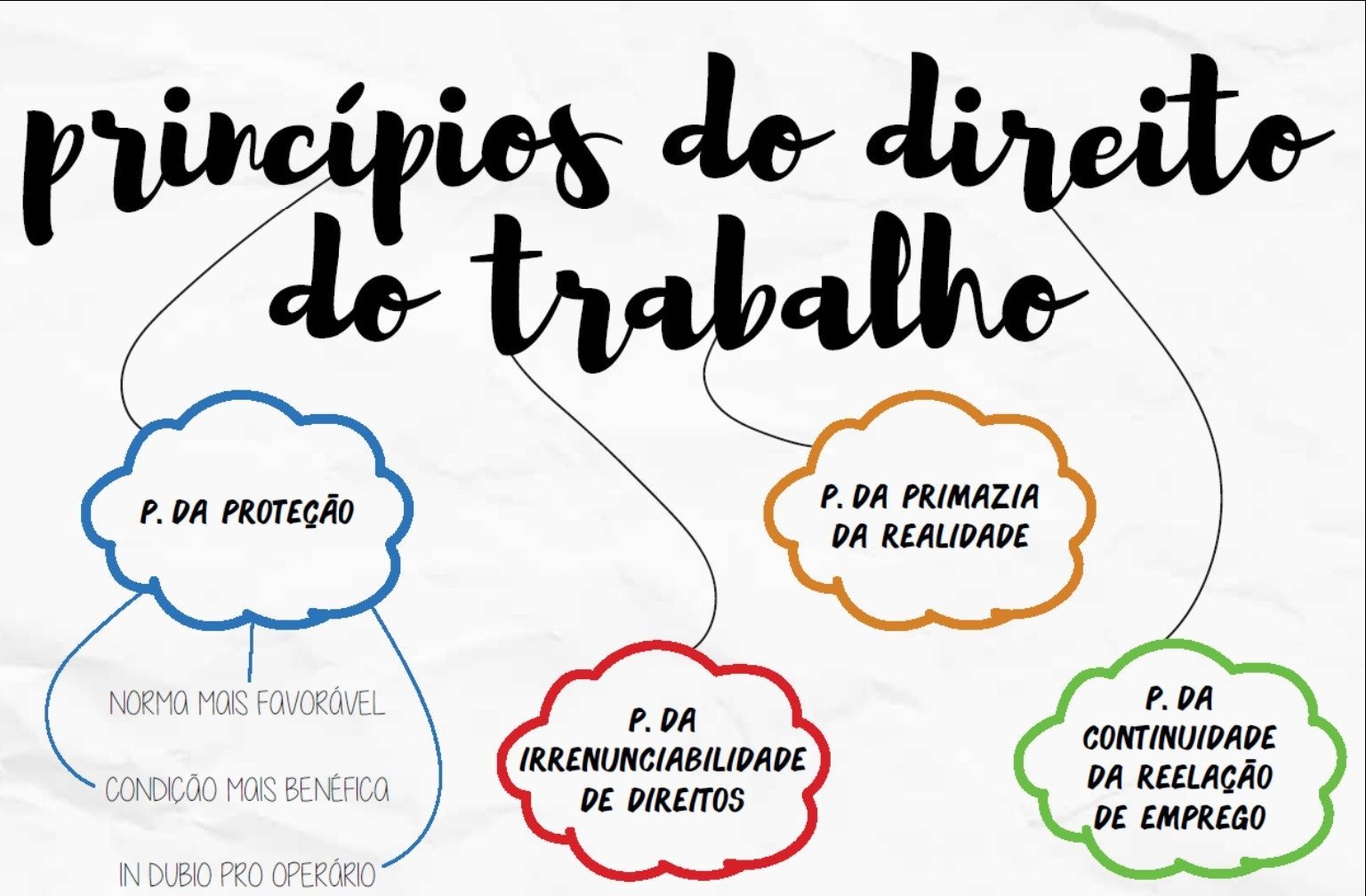 Mapas Mentais Sobre Princ pios Do Direito Do Trabalho Mapa 10